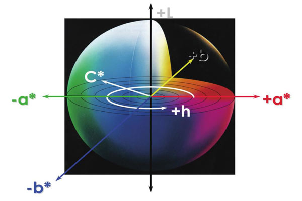 CIElab颜色空间05.jpg